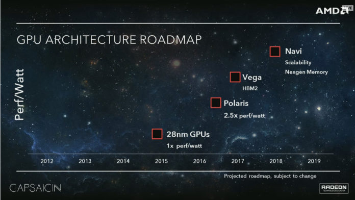 AMD GPU Roadmap