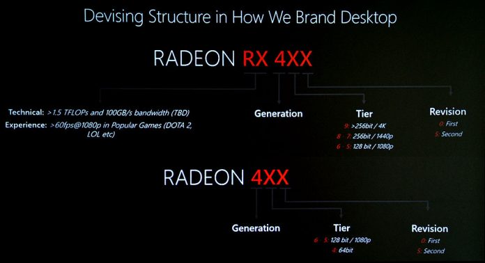 AMD Radeon - nazewnictwo