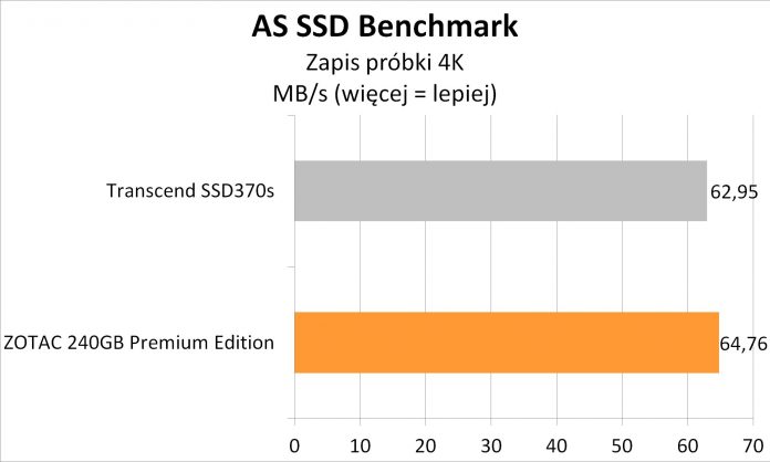 Transcend SSD370S