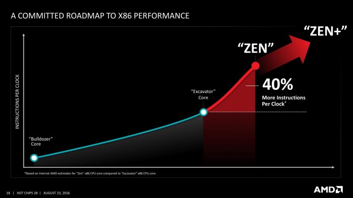 AMD Zen Roadmap
