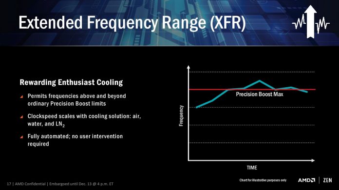 AMD Ryzen - XFR - Extended Frequency Range