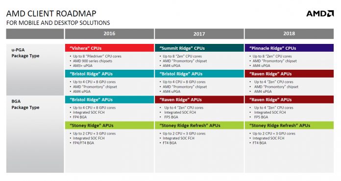 amd-roadmap-2017-2018-2