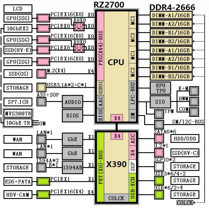 AMD-X390-Chipset