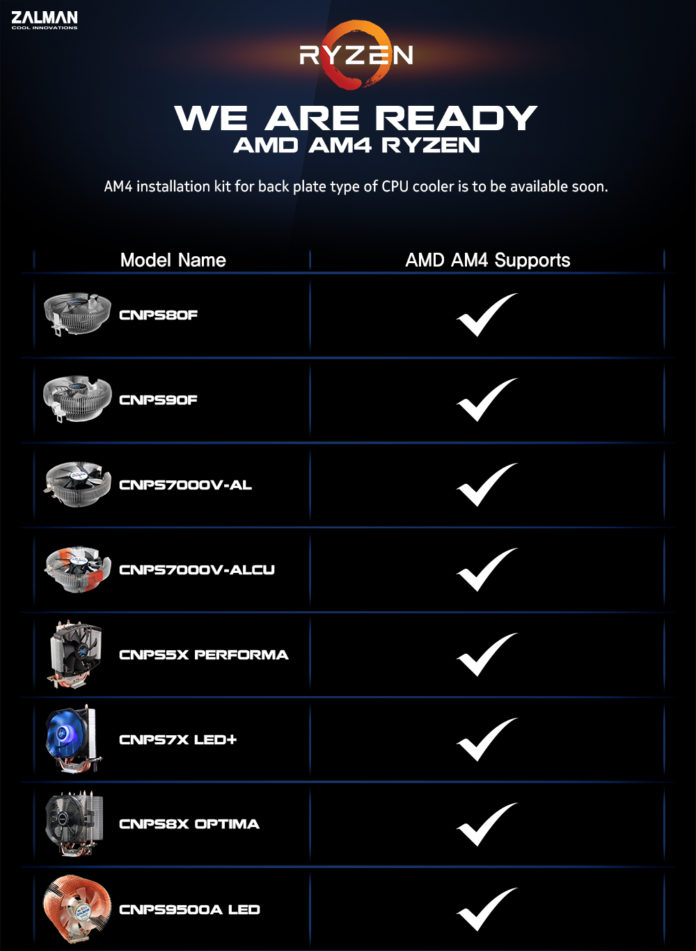 Zalman, AMD Ryzen, AM4