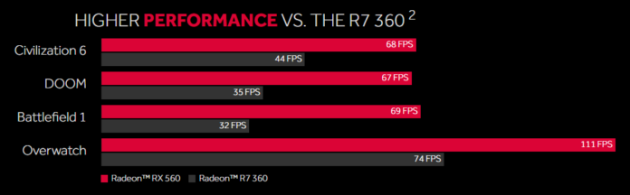 AMD Radeon RX 560 vs R7 360