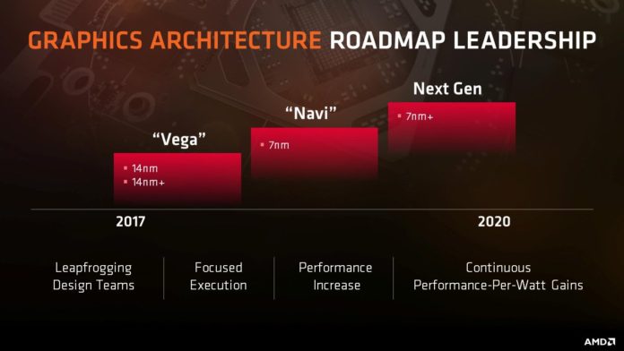 AMD Vega i Navi - plany