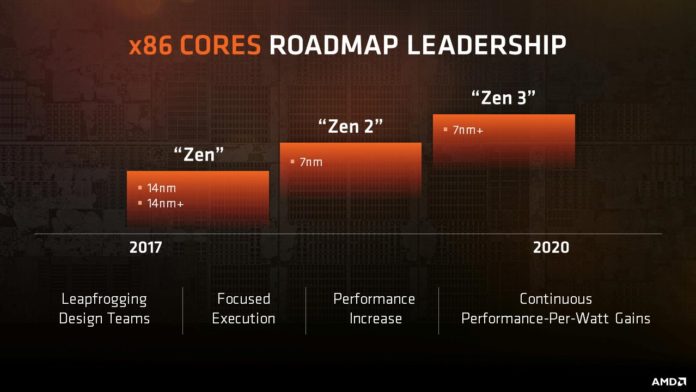 AMD Zen - plany