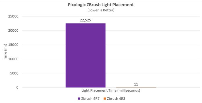 AMD Ryzen - ZBrush