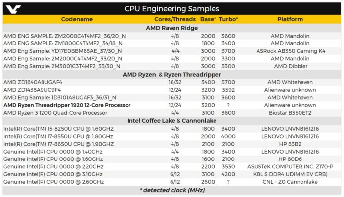 Próbki inżynieryjne - najnowsze zestawienie układów AMD i Intel 1