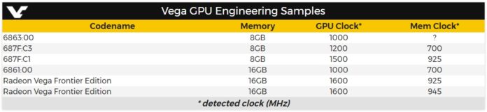 Próbki inżynieryjne - najnowsze zestawienie układów AMD i Intel 2