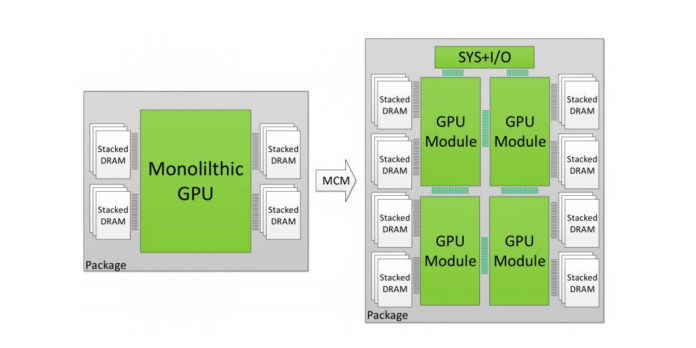 mcm gpu multi chip module 1