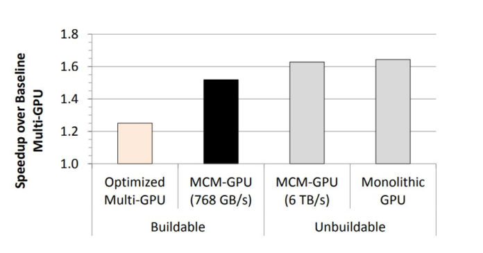 mcm gpu multi chip module 3
