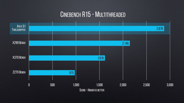 AMD Ryzen Threadripper - LinusTechTips benchmark