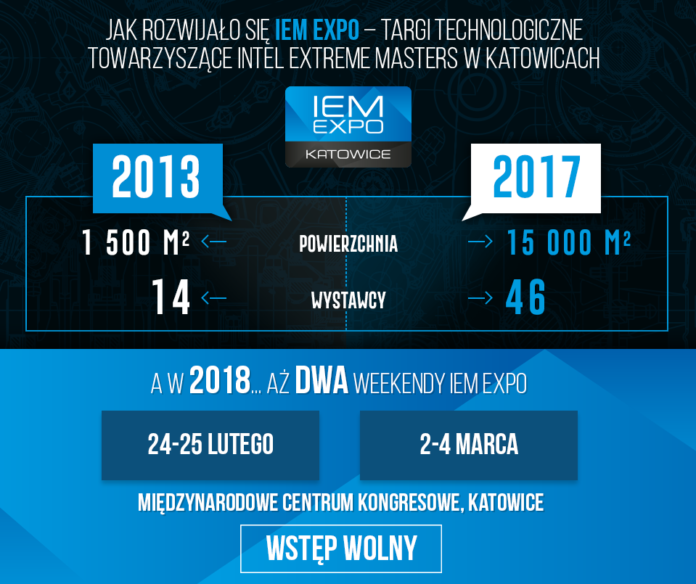 Intel Extreme Masters Katowice