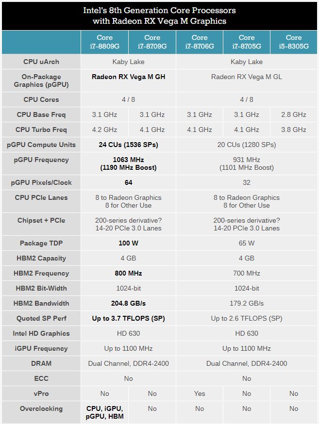 Intel with Radeon RX Vega M
