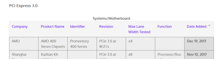 AMD 400 series