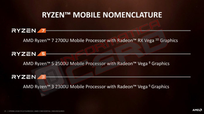 AMD Ryzen APU