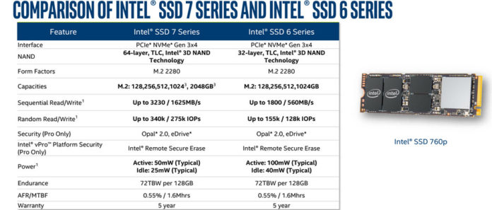 Intel 760p