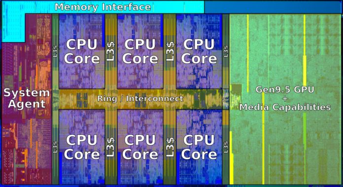 Intel Core i7-8700 - rdzeń