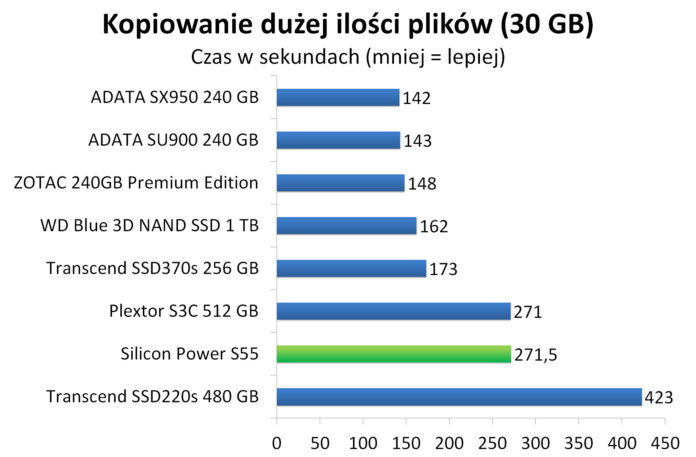 Silicon Power S55 120 GB