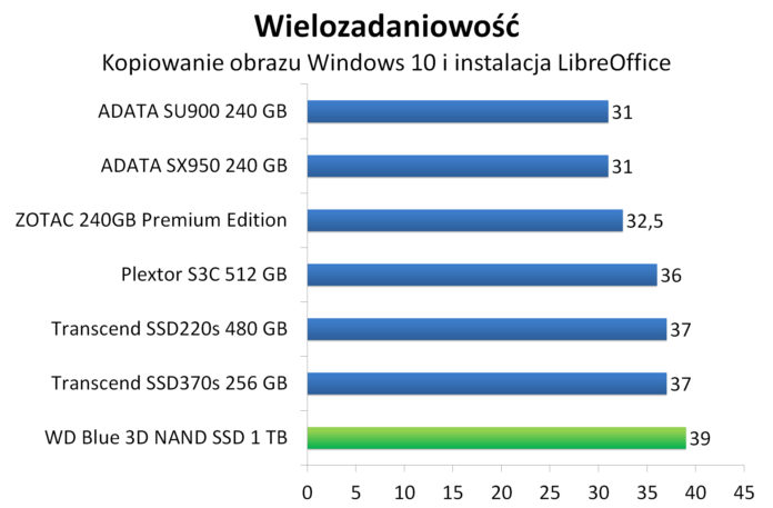 WD Blue 3D NAND SATA SSD 1 TB