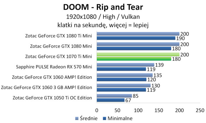 ZOTAC GeForce GTX 1070 Ti Mini - DOOM