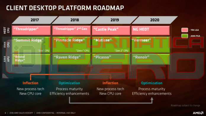 AMD ZEN Roadmap