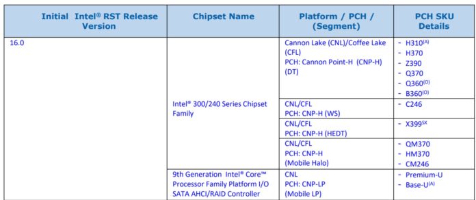 Intel Chipsets