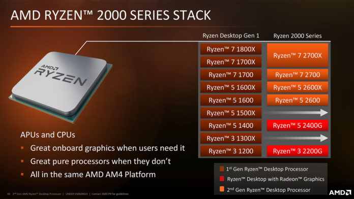 AMD Ryzen EOL
