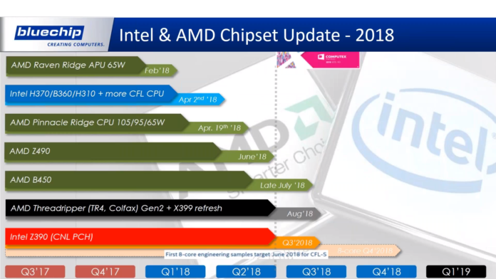 AMD & Intel Roadmap