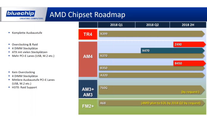 AMD & Intel Roadmap