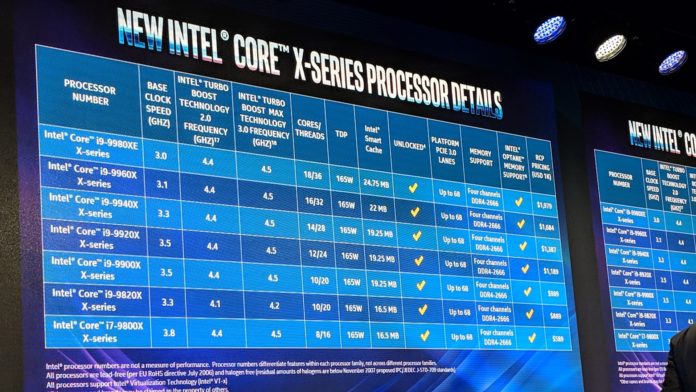 Intel Core X serii 9000