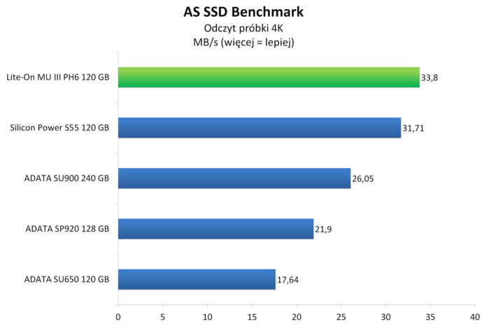 lite on mu3 ph6 120 gb wykresy 10