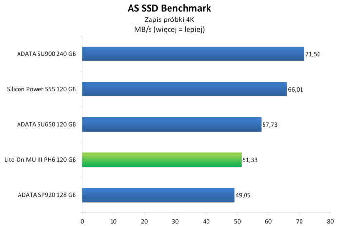 lite on mu3 ph6 120 gb wykresy 11