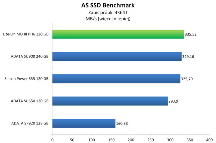 lite on mu3 ph6 120 gb wykresy 12