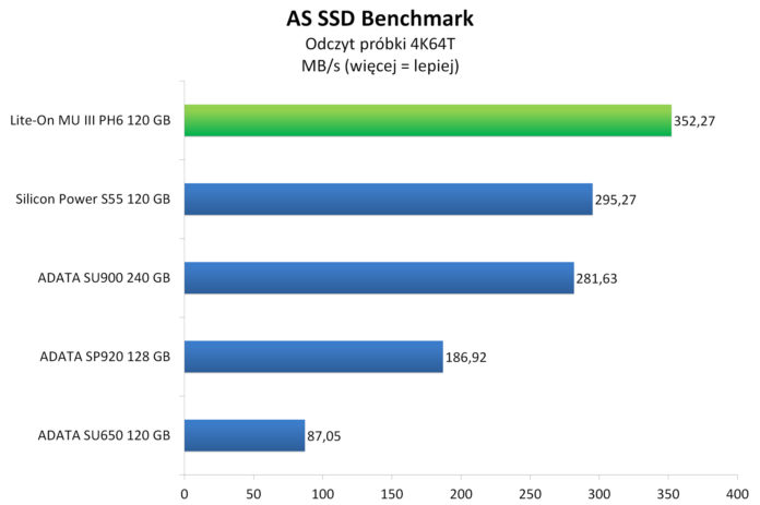 lite on mu3 ph6 120 gb wykresy 13