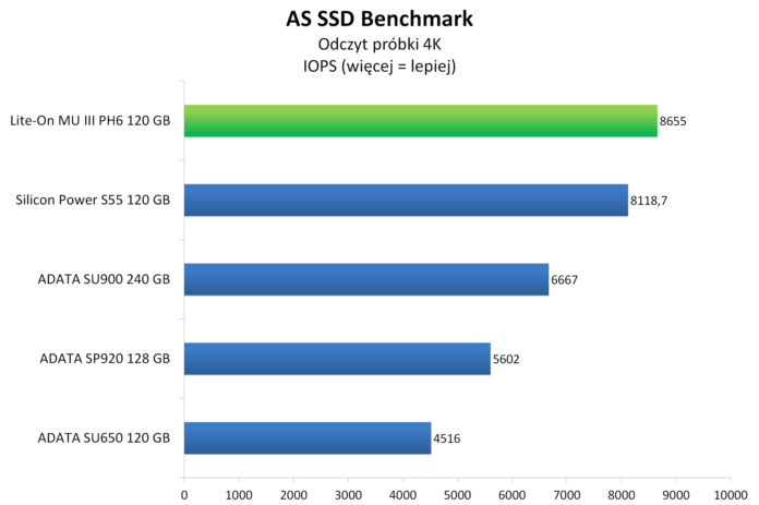 lite on mu3 ph6 120 gb wykresy 14