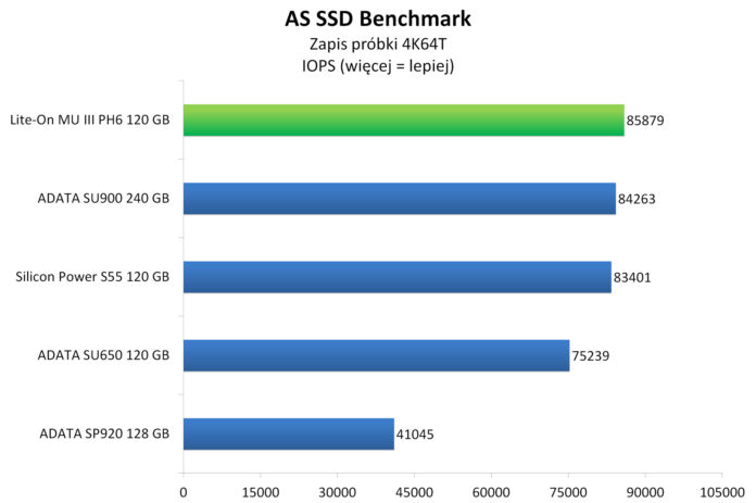 lite on mu3 ph6 120 gb wykresy 16