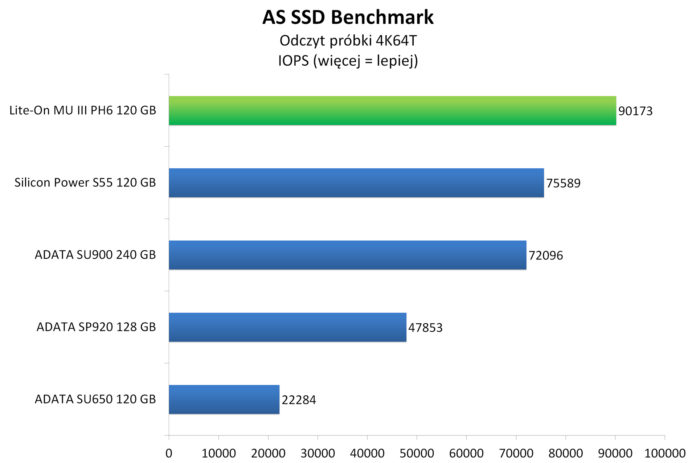 lite on mu3 ph6 120 gb wykresy 17
