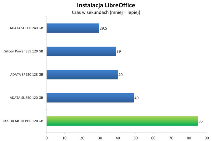 Instalacja pakietu biurowego LibreOffice