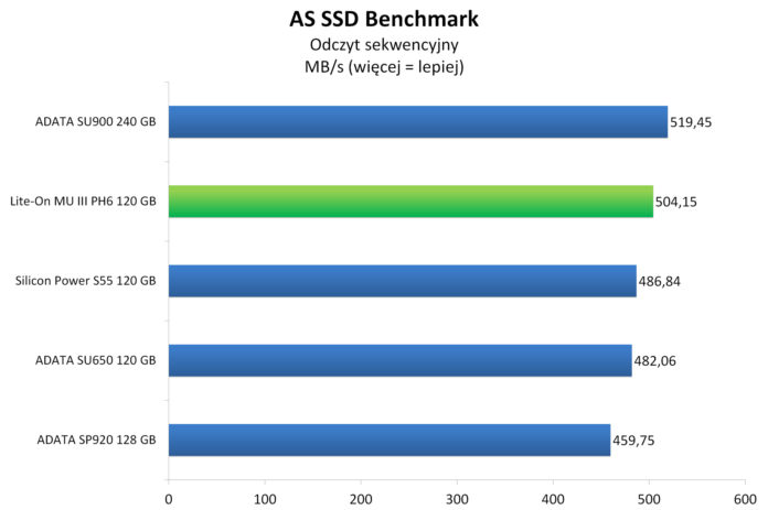 lite on mu3 ph6 120 gb wykresy 8