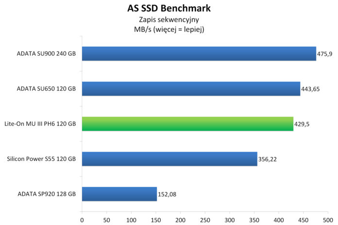 lite on mu3 ph6 120 gb wykresy 9