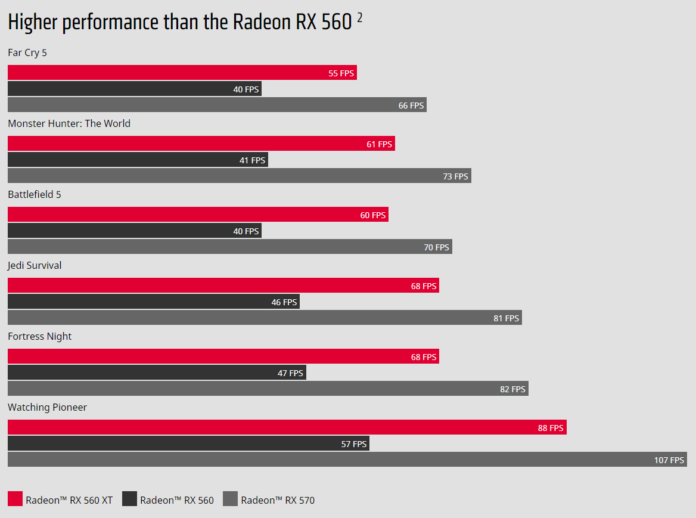 AMD Radeon RX 560 XT