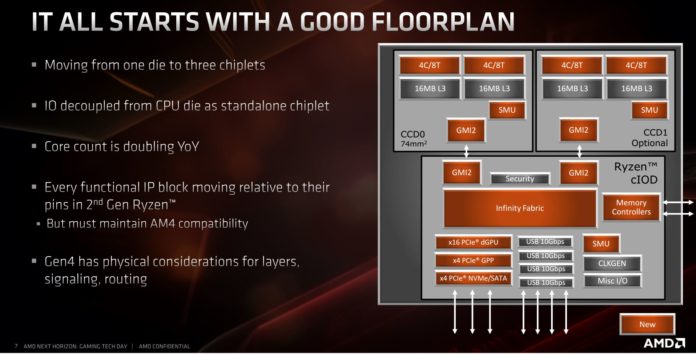 Mikroarchitektura AMD Ryzen 3xxx