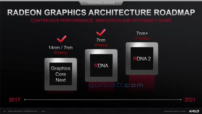 AMD - plany rozwoju architektury RDNA