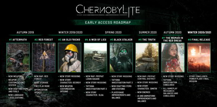Chernobylite - plany rozwojowe