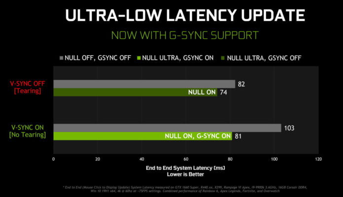 nvidia ultra low latency end to end system latency testing