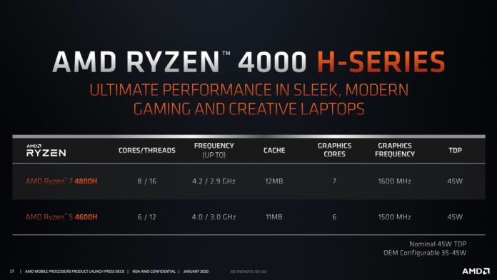 AMD Ryzen 4000H Series