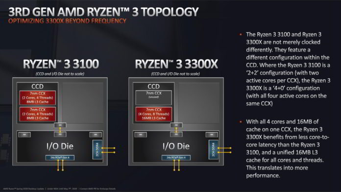 AMD Ryzen 3 3100 i Ryzen 3 3300X - topologia