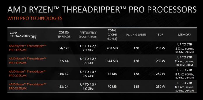 AMD Ryzen Threadripper Pro - platforma dla stacji roboczych 1